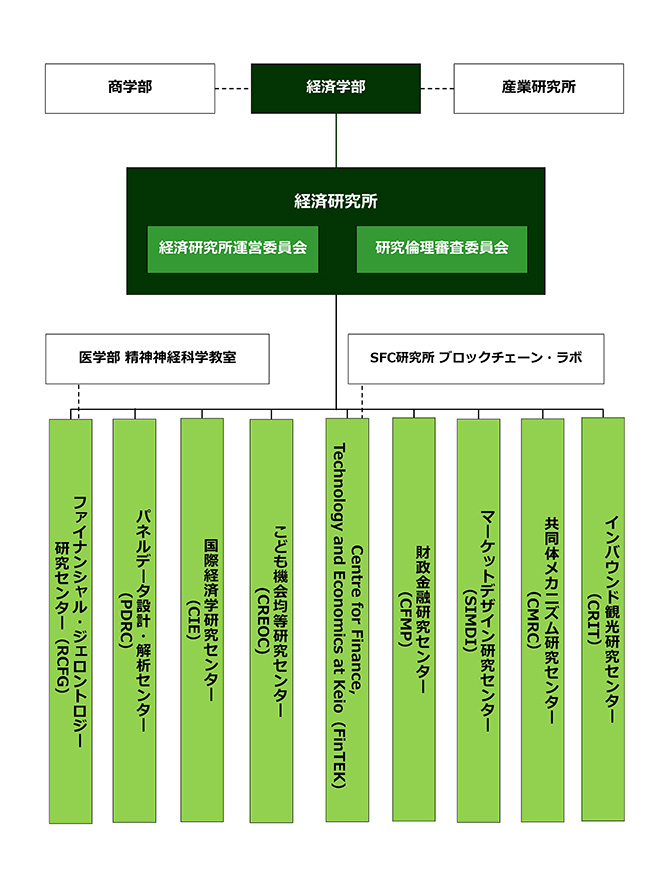 経済研究所について 慶應義塾大学 経済研究所